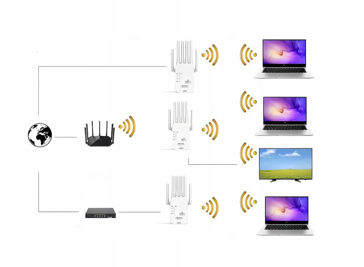 Wi‑Fi Signalo Stiprintuvas